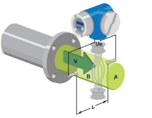 I-Electrode ye-Electromagnetic Flowmeter