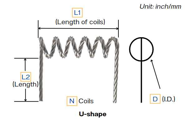 U-form