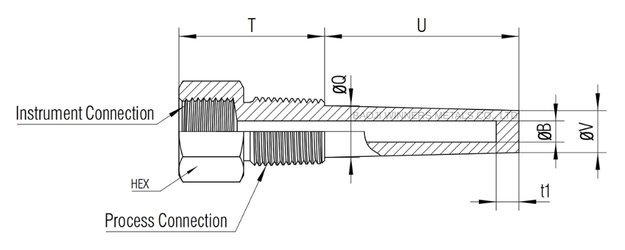 Applications of Threaded Thermowells